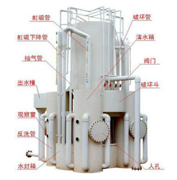 重力式水處理設備配置功能